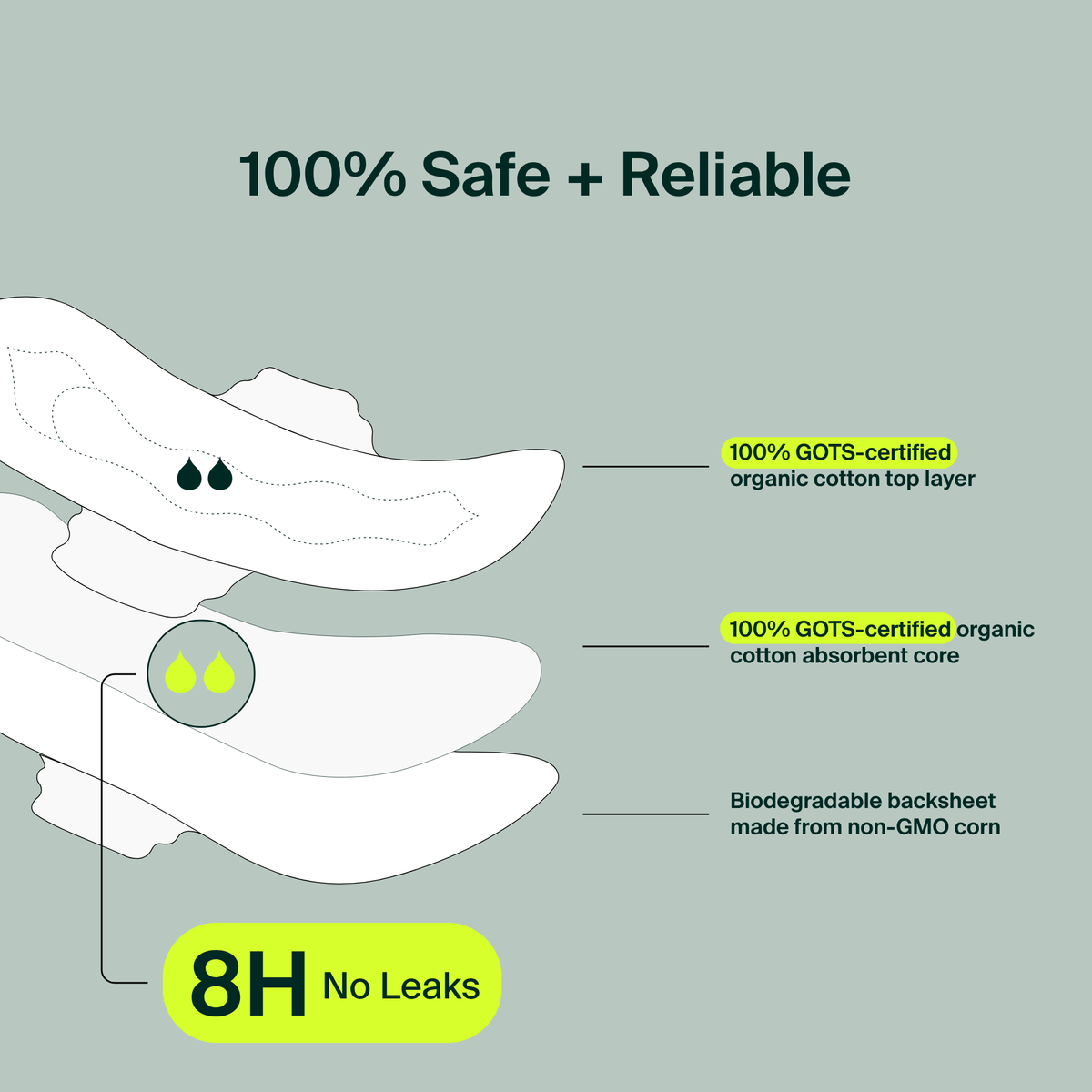 100% Organic Cotton Regular Pads