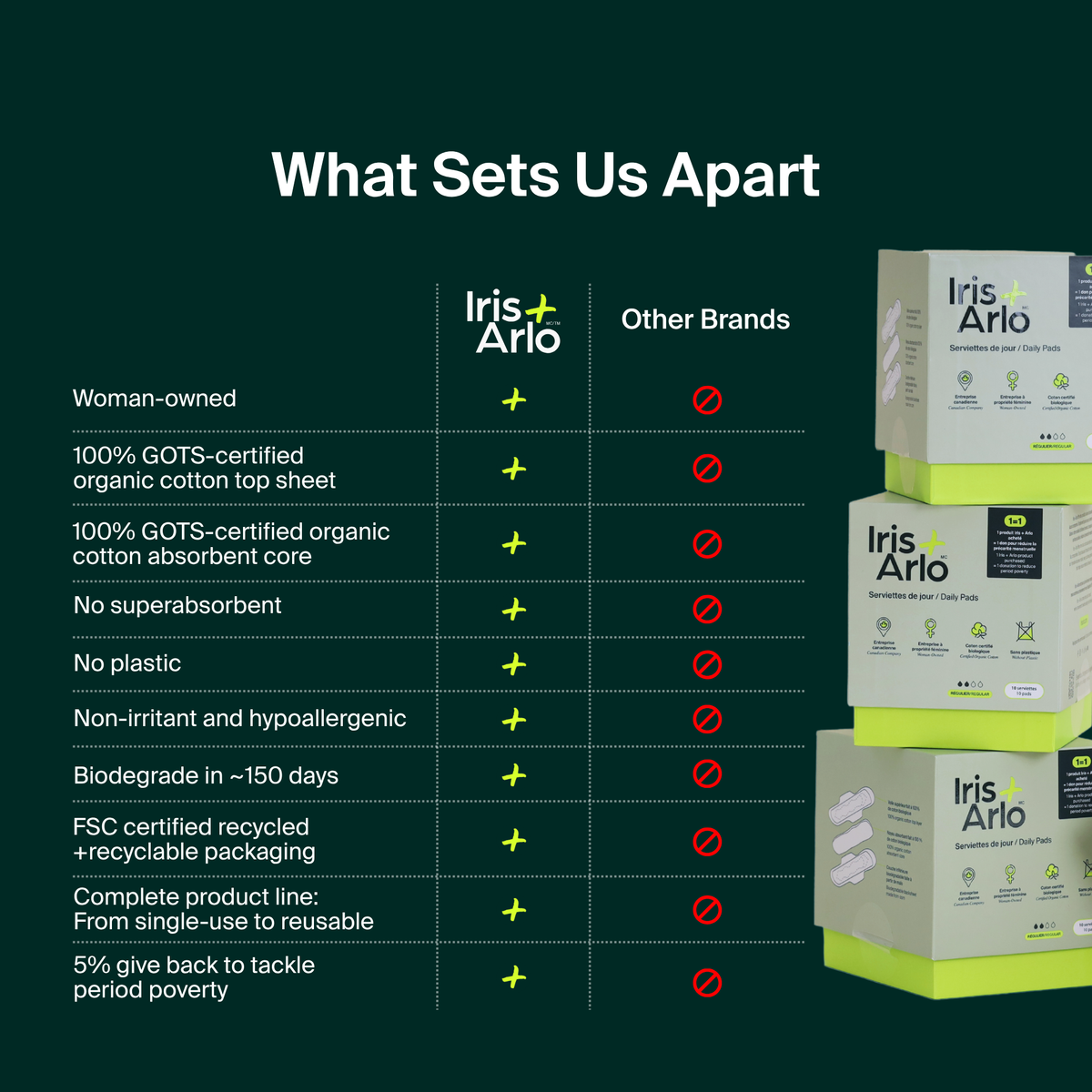 100% Organic Cotton Regular Pads
