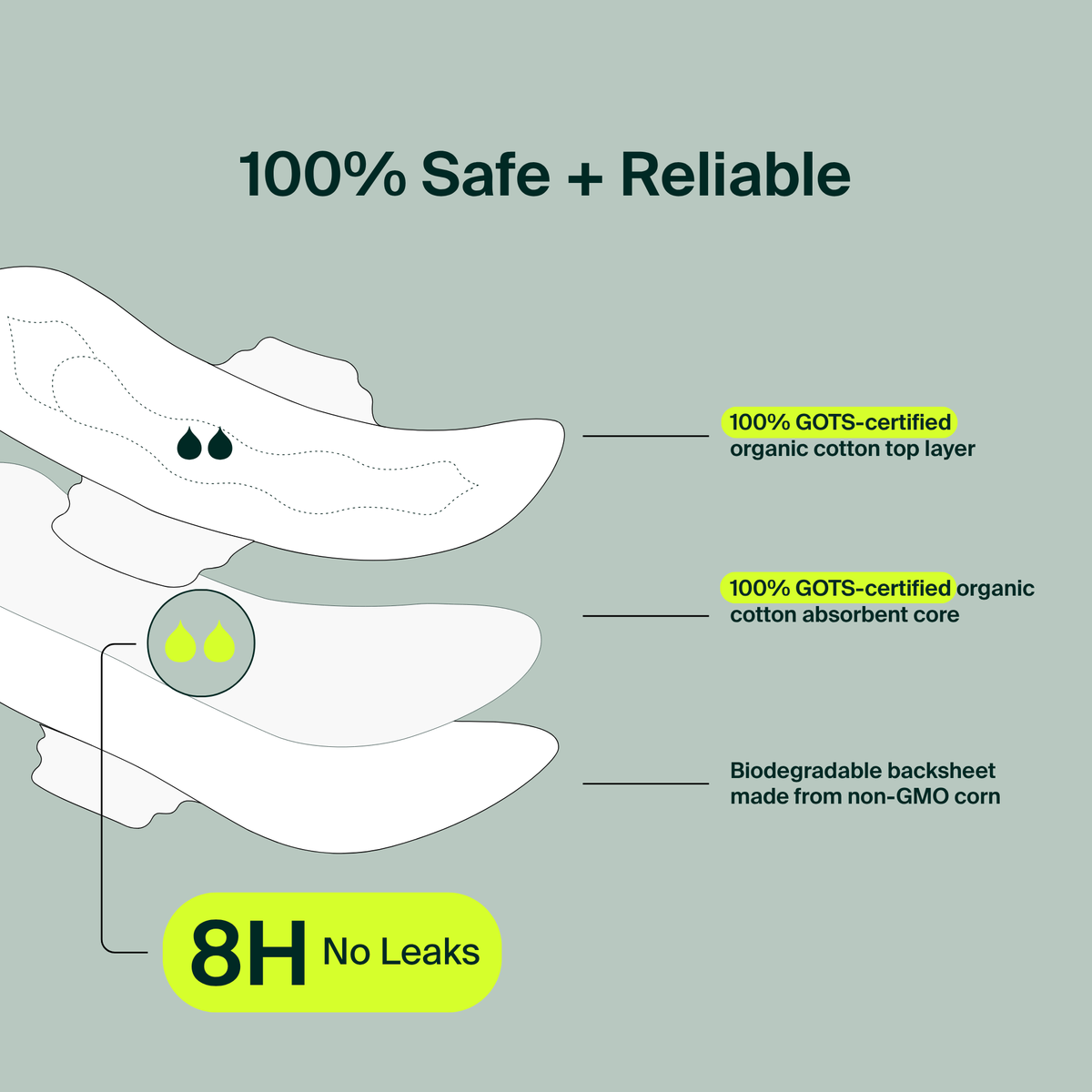100% Organic Cotton Regular Pads - Bulk (100)