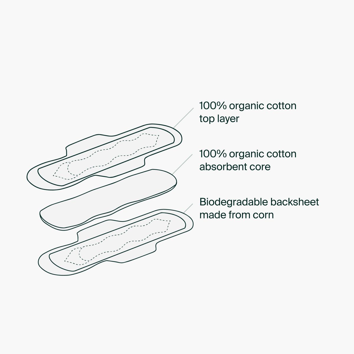 Individual Packets - 100% Organic Cotton Regular Pads