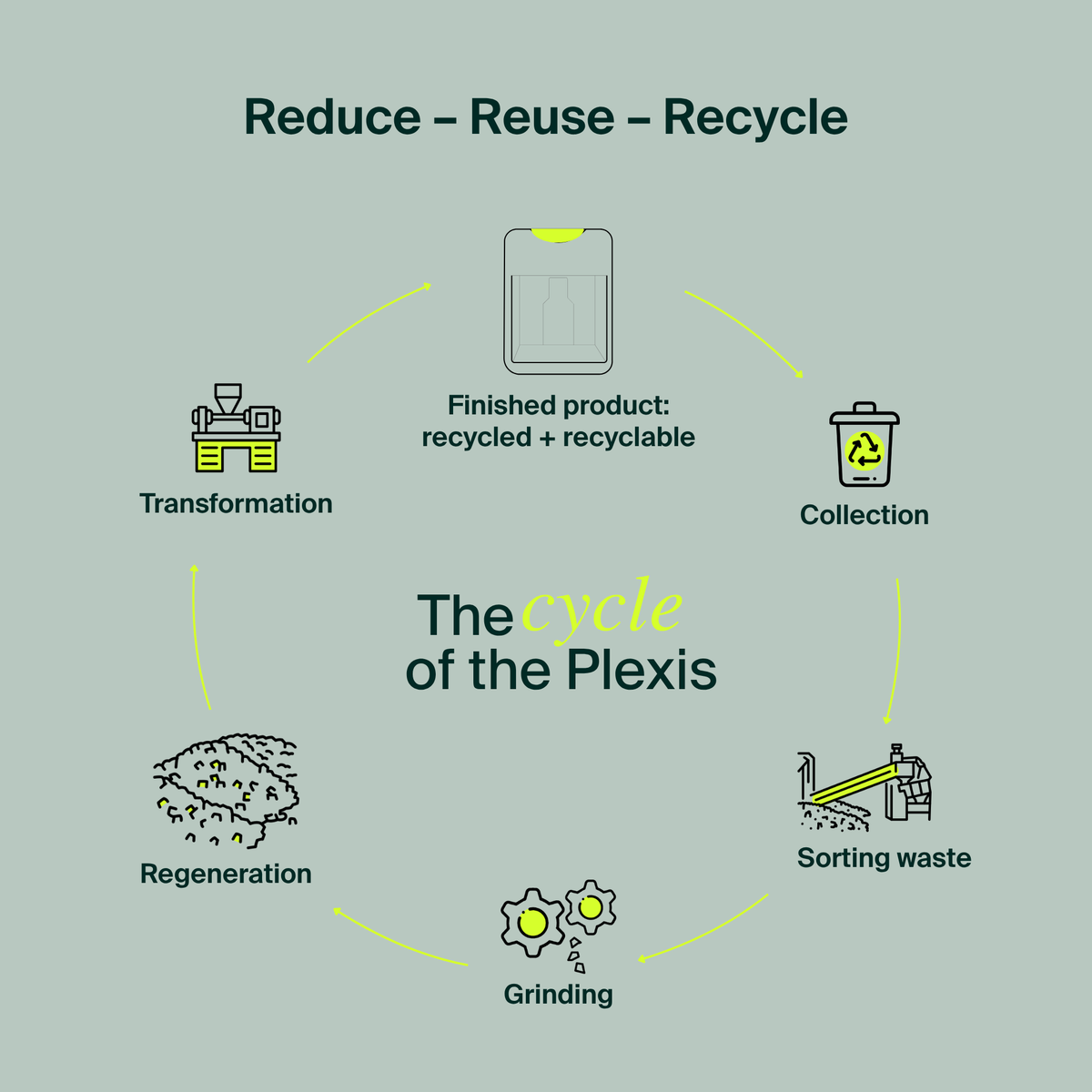 Recycled Plexiglass Wall-Mounted Dispenser - Daily Pads