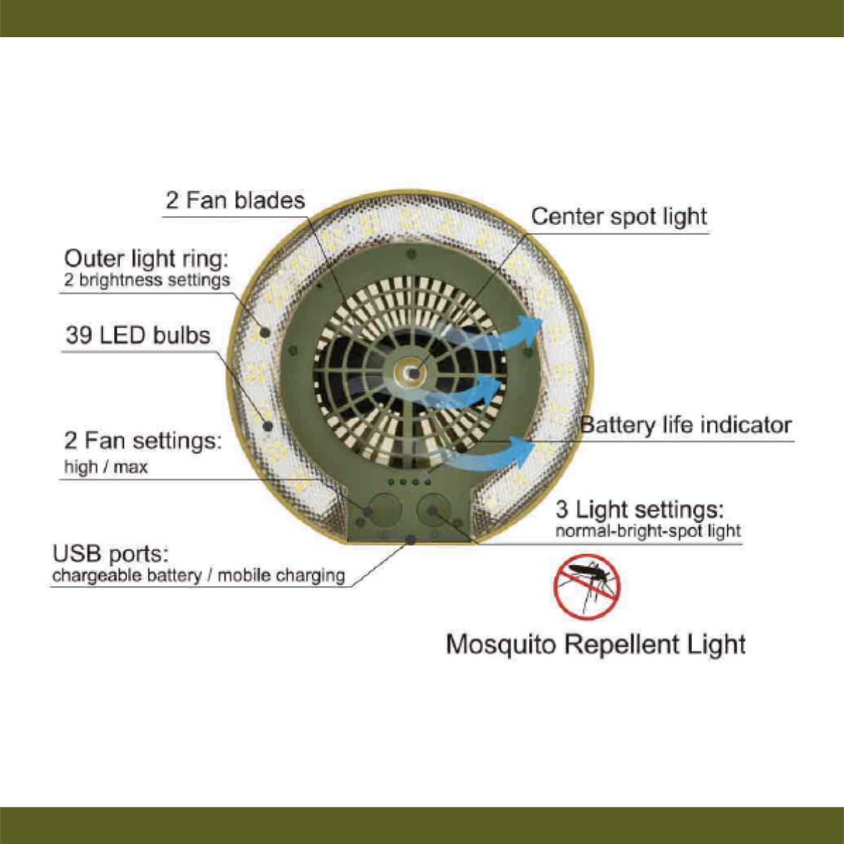 TRU De-LIGHT LiteBreeze LED Multi-Use Multipurpose Disc Fan / Light For Work / Play - Indoor / Outdoor Use