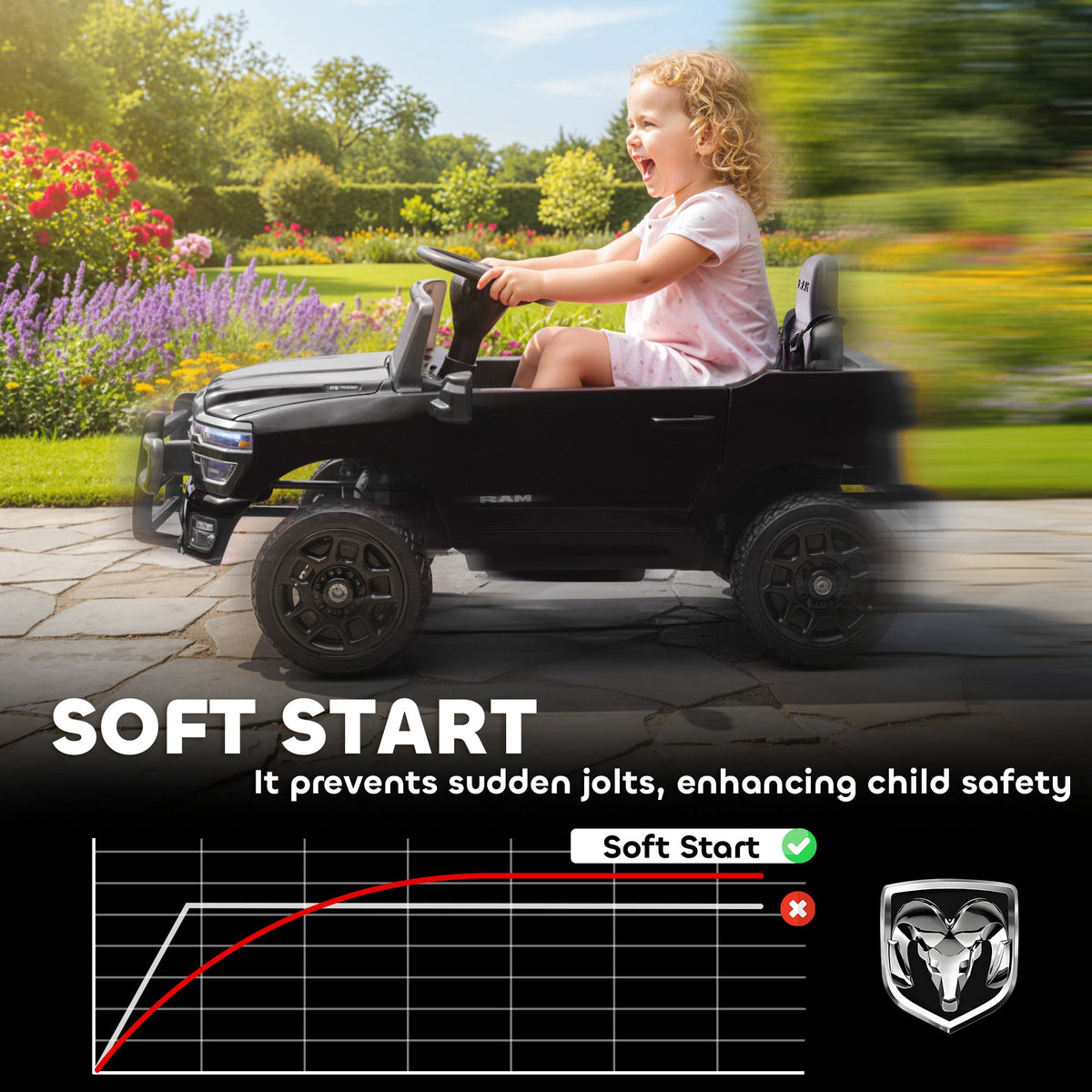 12V Ride on Car, Licensed Dodge RAM 3500 Electric Vehicle with Remote Control, Suspension for 3-5 Years, Black