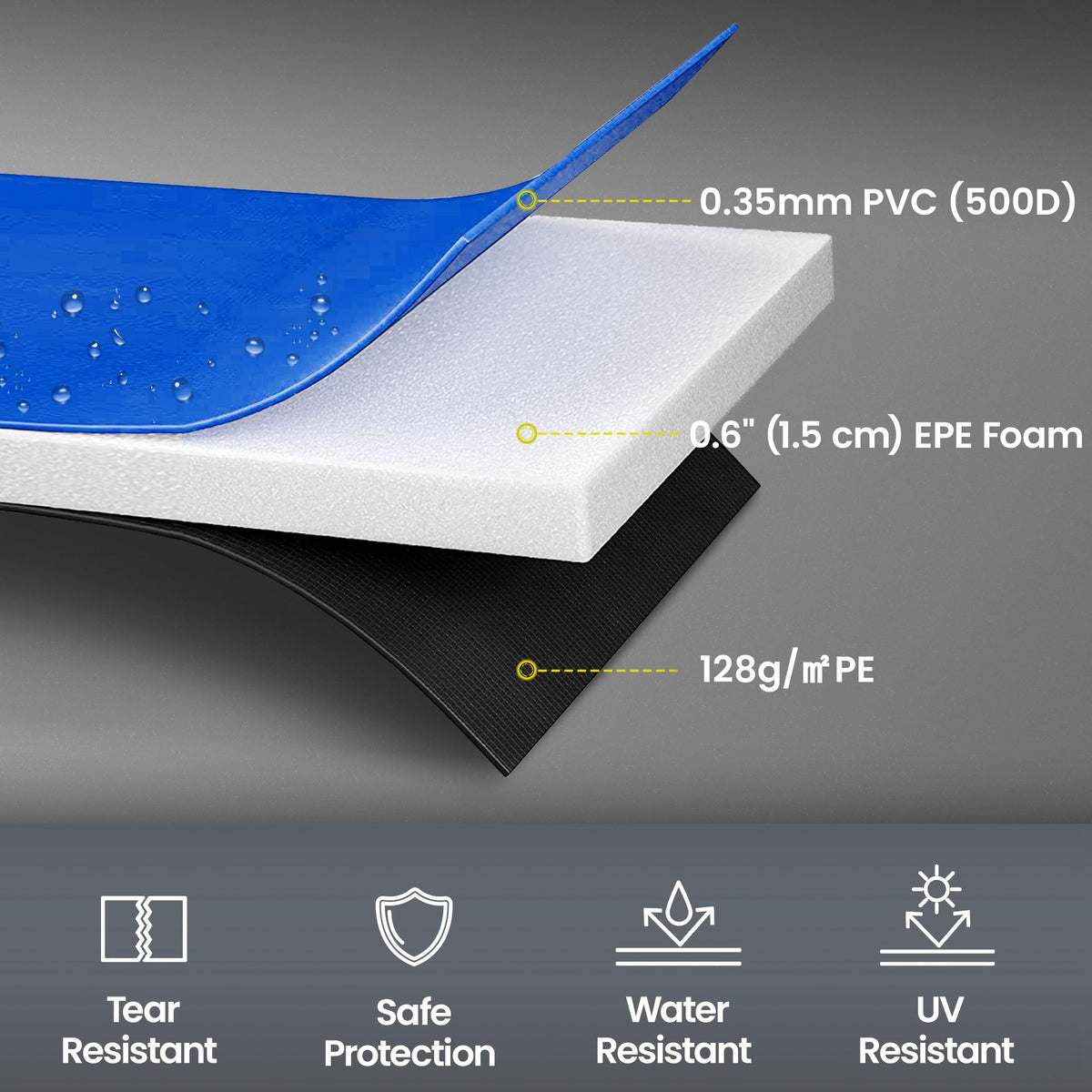 Trampoline Pad, 14FT Replacement Trampoline Safety Pad Mat Spring Cover, Water-Resistant, UV-Resistant, Tear-Resistant, No Holes for Pole, Blue