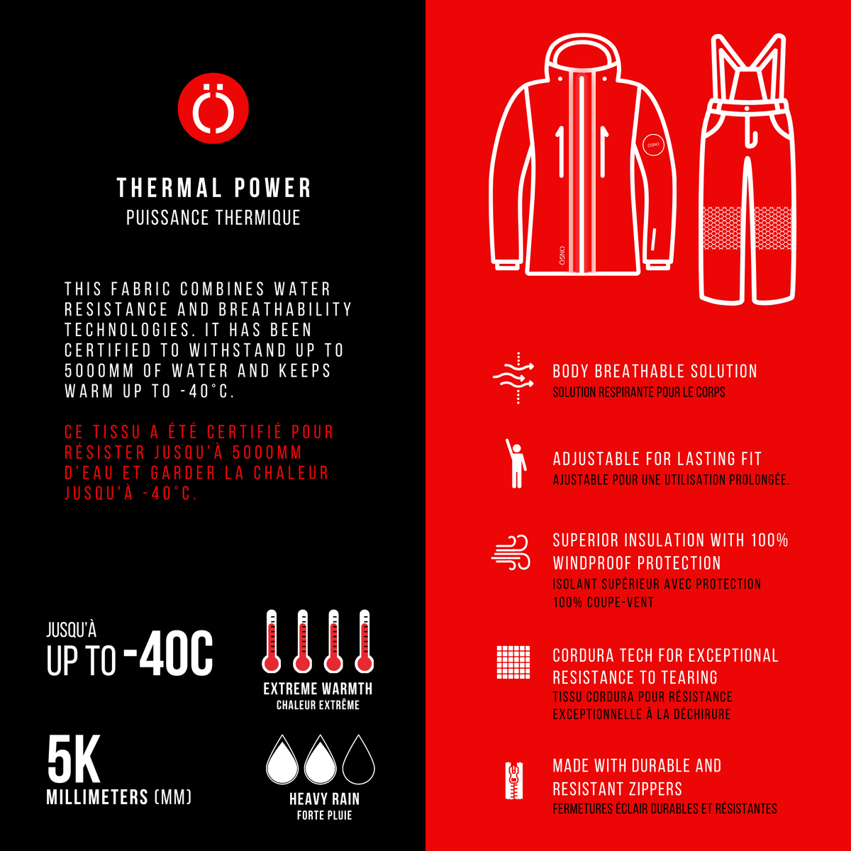 Jenna's Performance Snowsuit - Jacket & Snowpants