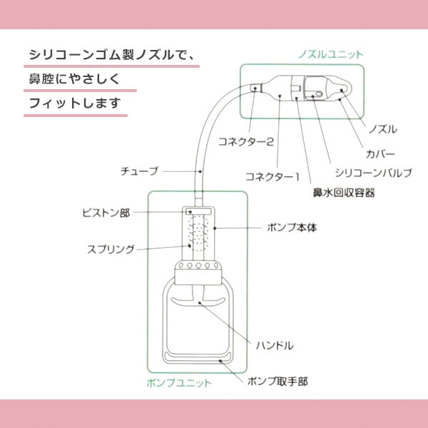 [ ケース販売 ]  SmartAngel  鼻水吸引ポンプ（手動ピストン式）×144個入 [西松屋]【日本出荷】