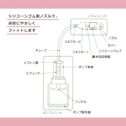 [ ケース販売 ]  SmartAngel  鼻水吸引ポンプ（手動ピストン式）×144個入 [西松屋]【日本出荷】