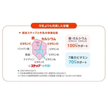 明治 ステップ らくらくキューブ 1680g（28g×60袋）（1～3歳頃まで）【日本出荷】