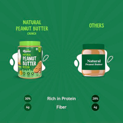 Natural Peanut Butter Smooth, Unsweetened, 100% Roasted Peanuts - 30% Protein, Source of Healthy Fats, No Added Sugar & Salt