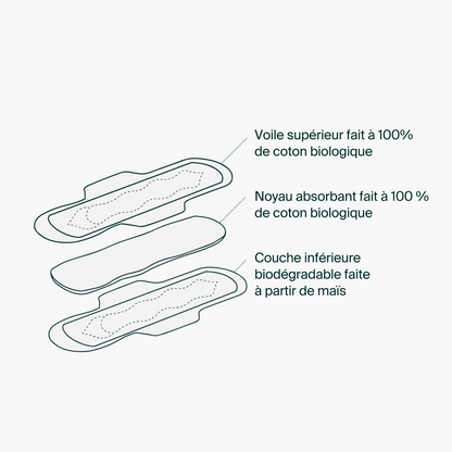 Individual Packets - 100% Organic Cotton Regular Pads