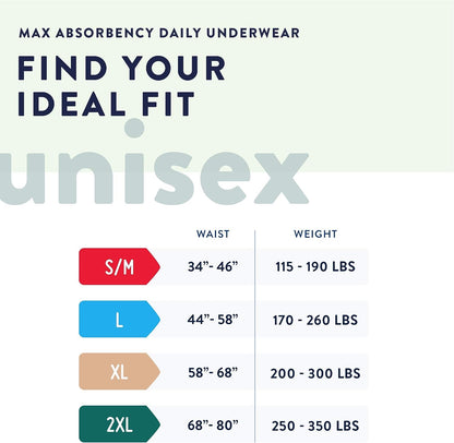 Prevail Extra Absorbency Incontinence Underwear, Large, 18-Count Adult Diaper