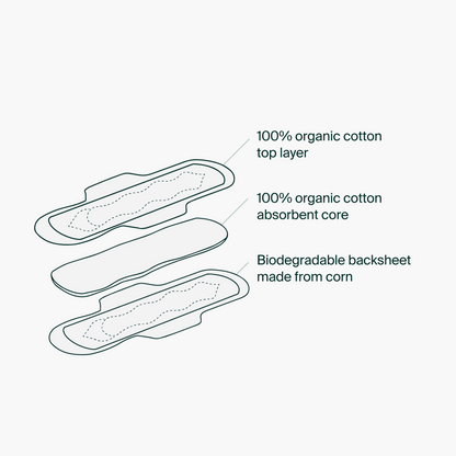 Individual Packets - 100% Organic Cotton Regular Pads