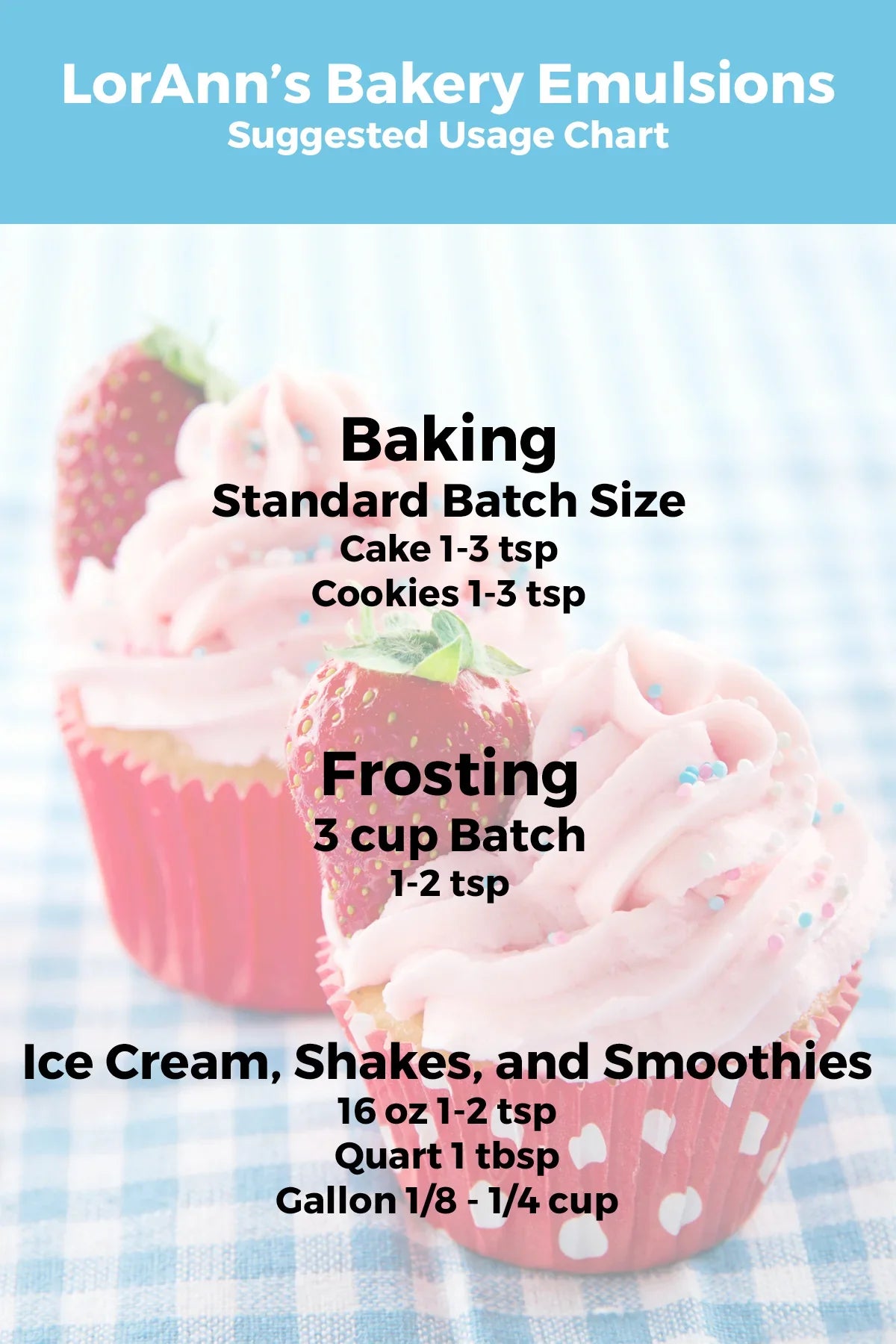 Coffee Bakery Emulsion - 4 oz. - 16 oz., 1 Gallon, 5 Gallons - Bakery Emulsions Canada - Ships Free Within Canada on Orders Above CAD $199