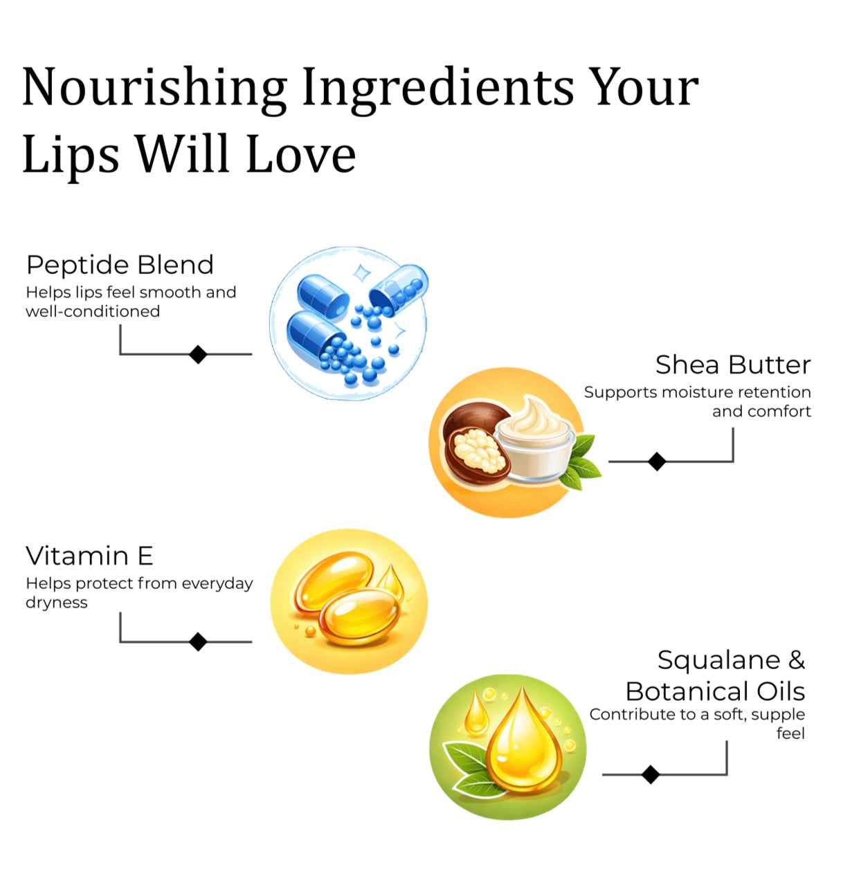 Perfect Pout Butter Lip Trio Set - with Peptide