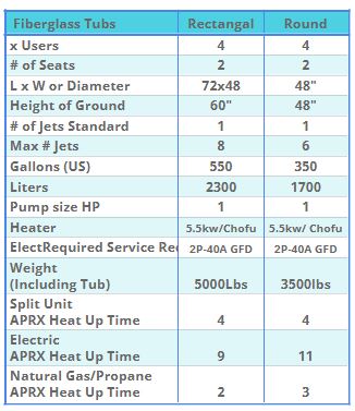 Fluid Float Cold & Hot Fiberglass Tubs