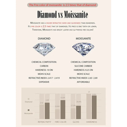 Breathtaking Moissanite Heart Stud Earrings | 925 Sterling Silver