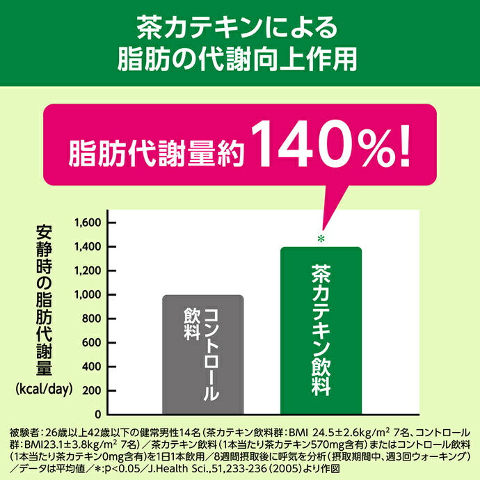 Kirin Healthia Green Tea [Food for Specified Health Uses, Special Insurance] 350ml plastic bottles x 24 pieces [Shipped in Japan]