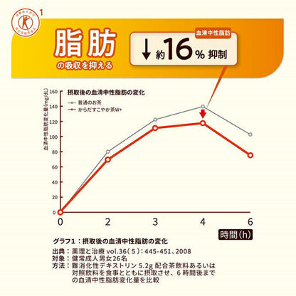 Coca-Cola Healthy Tea W+ [Food for Specified Health Uses] 350ml PET bottles x 24 bottles [Shipped in Japan]