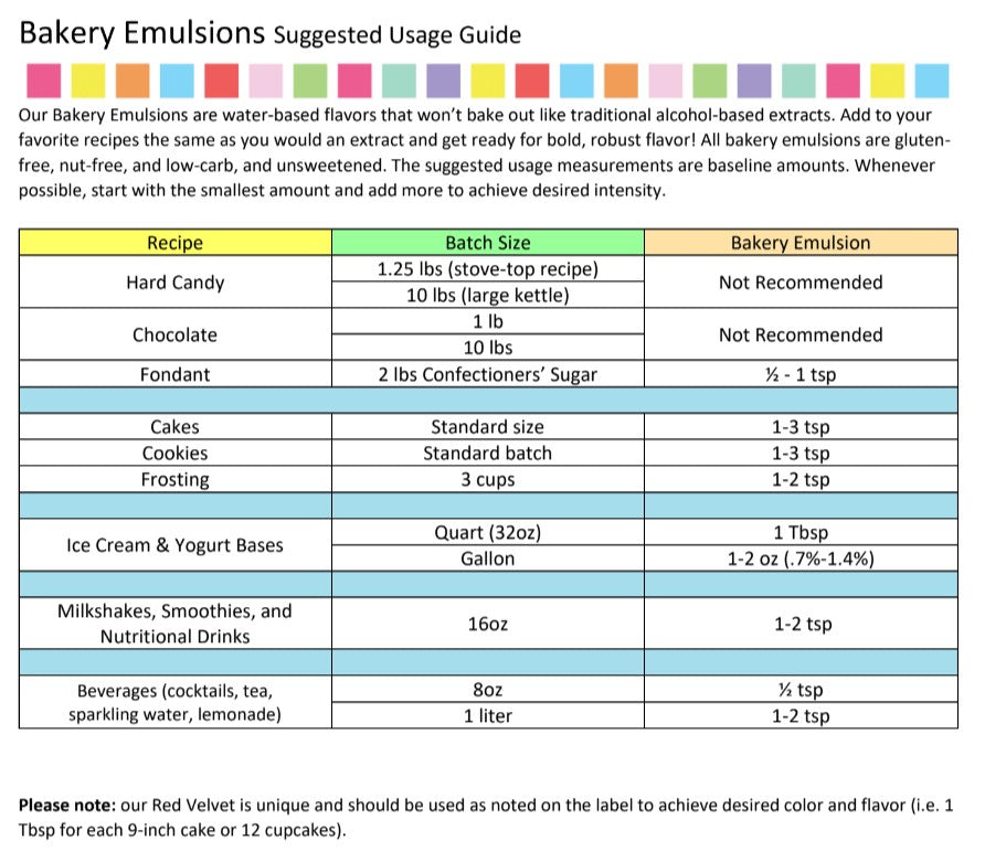 Strawberry Bakery Emulsion - 4 oz. - 16 oz. - 1 Gallon - 5 Gallons - Bakery Emulsions Canada - Ships Free Within Canada on Orders Above CAD $199