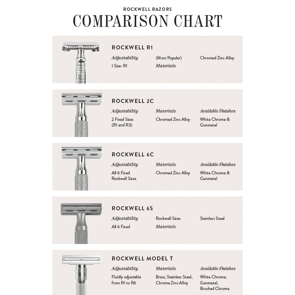 Rockwell 6S Stainless Steel Adjustable DE Safety Razor - Matte Stainless (6 Settings)