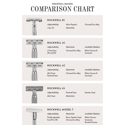 Rockwell 6S Stainless Steel Adjustable DE Safety Razor - Matte Stainless (6 Settings)