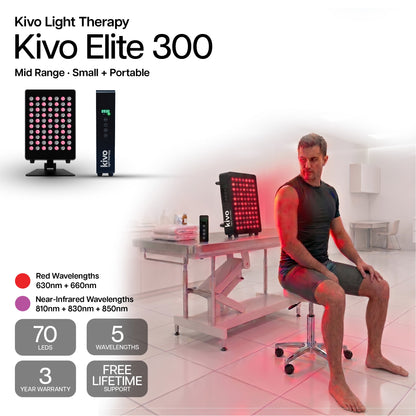 Kivo Small Light Therapy Panels
