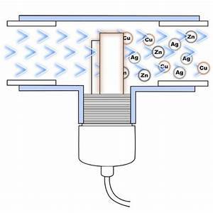 Fluid Chemical Free Ionizer Module