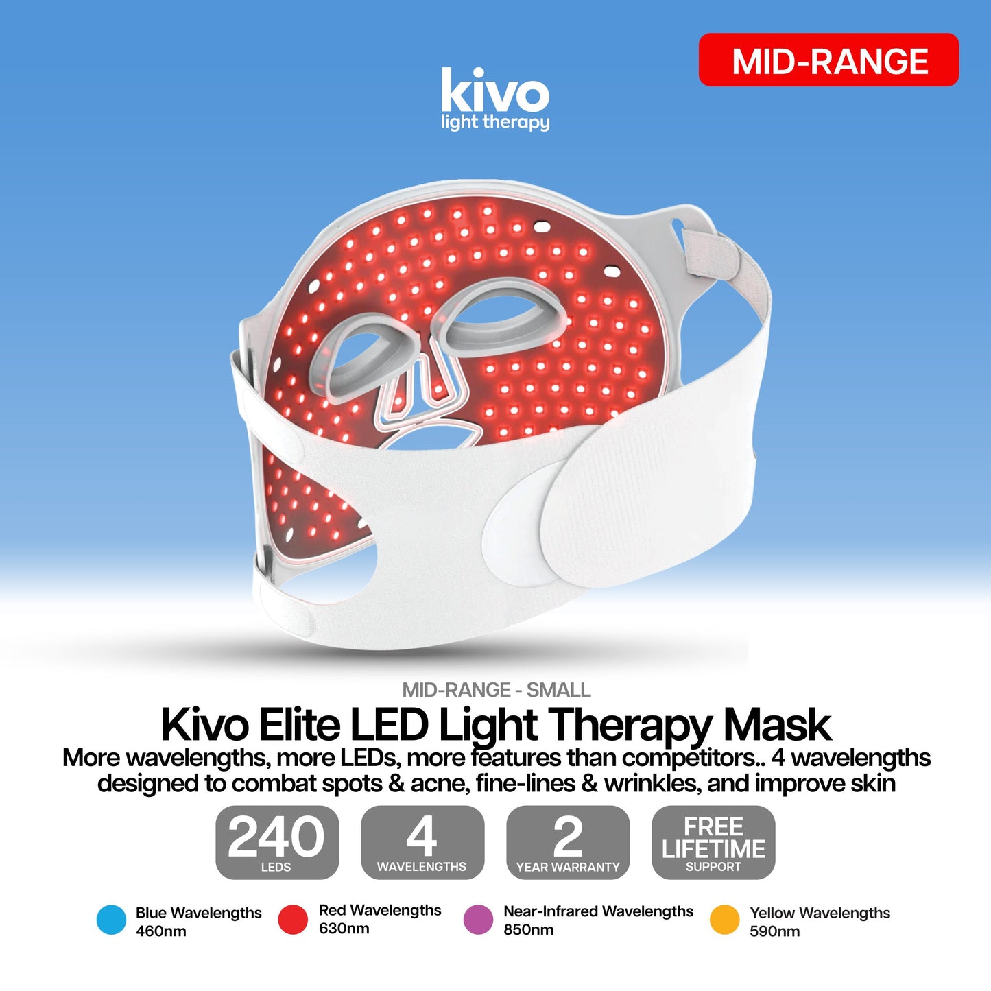 Kivo Elite Mask + Vital 300 Panel Value Bundle