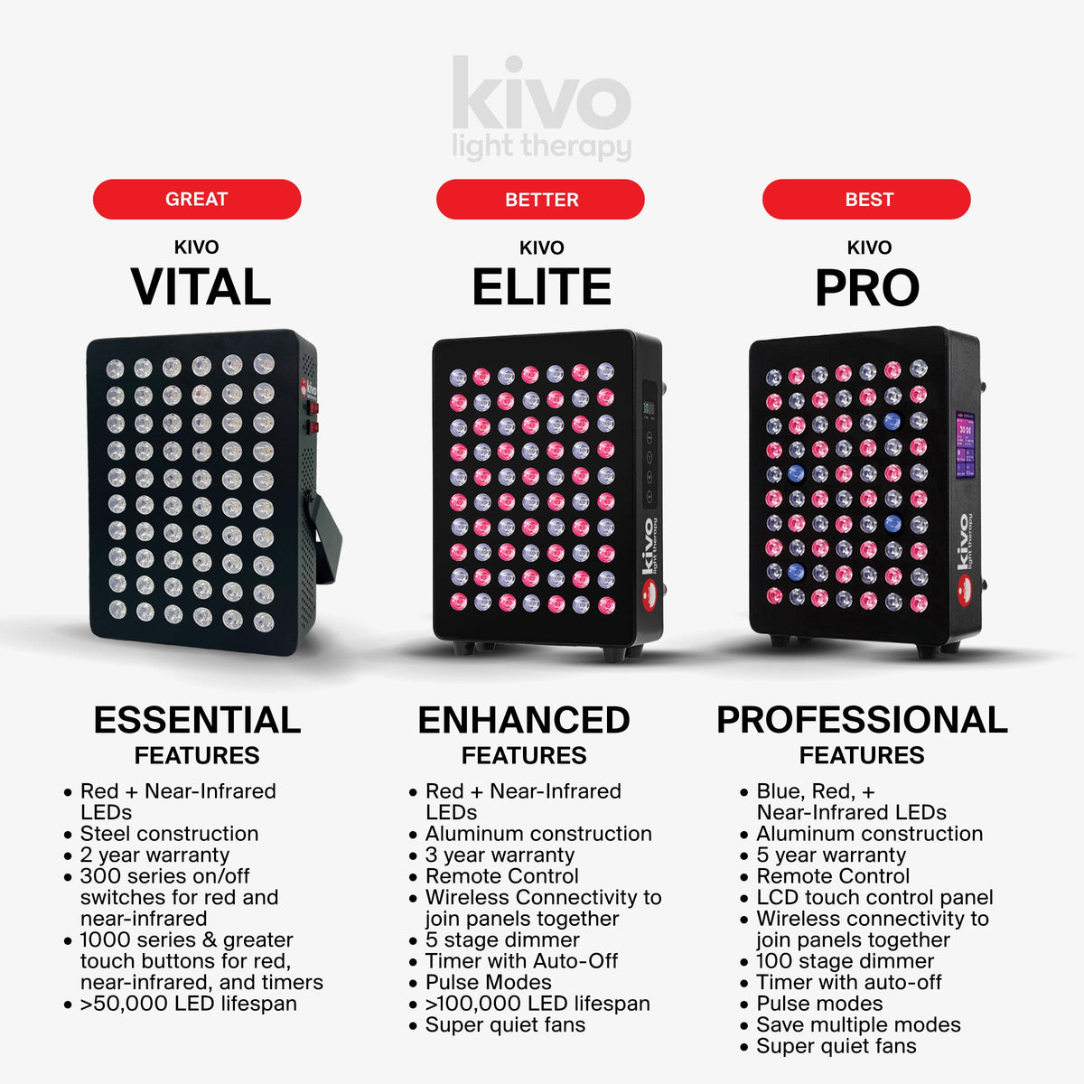 Kivo Elite 300: Premium Portable Red Light Therapy Panel