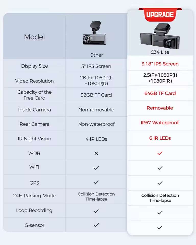 Lingdu C34 4K 3 channel Dash cam builtin wifi GPS - Royal Eagles Promise of Peace