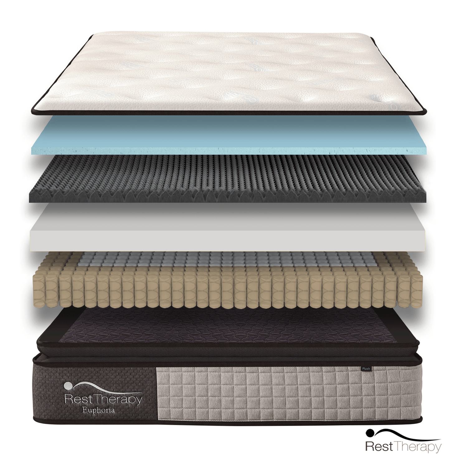 14" Euphoria Cooling Pillow Top Plush Hybrid Mattress – Gel Memory Foam & Pocket Coils