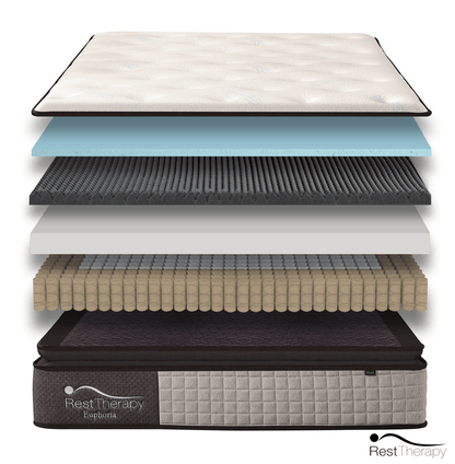 14" Euphoria Cooling Pillow Top Plush Hybrid Mattress – Gel Memory Foam & Pocket Coils