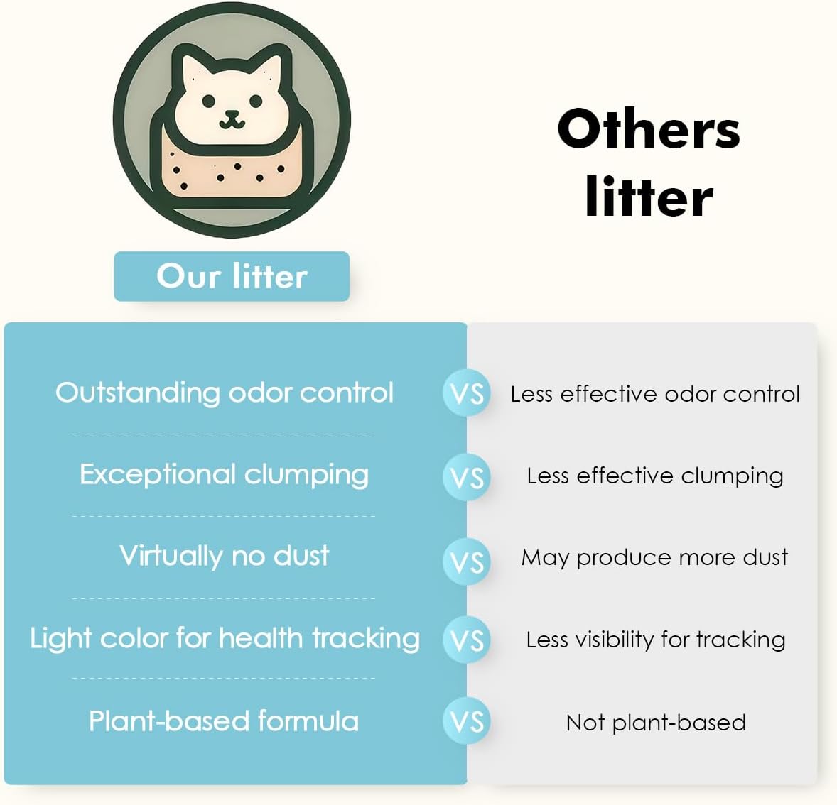 Natural Cassava Cat Litter Cubic Pack